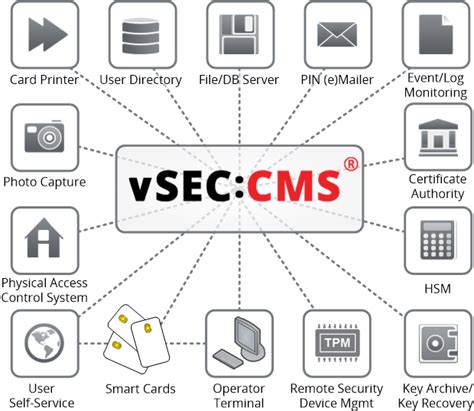 vSEC:CMS 